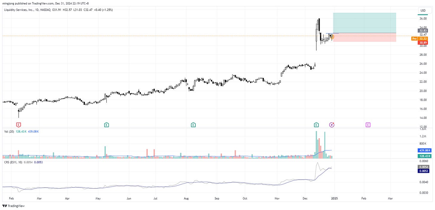 Liquidity Services (LQDT) stock buy signal