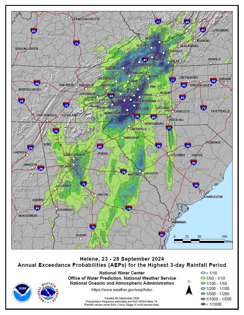 Annual Exceedance Probability (AEP) storm analysis for Helene highlighting the rarity of this event. Across a large area of the southern Appalachians, the precipitation amounts had less than a 0.1% chance of occurring in any given year.