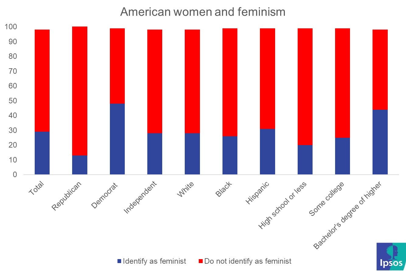 American women and feminism