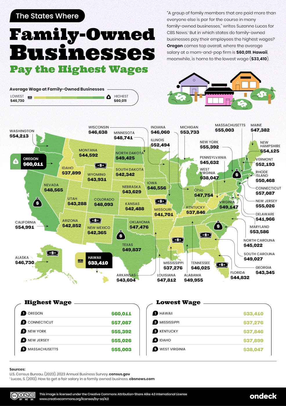 U.S. map showing the states where family owned businesses pay the highest wages