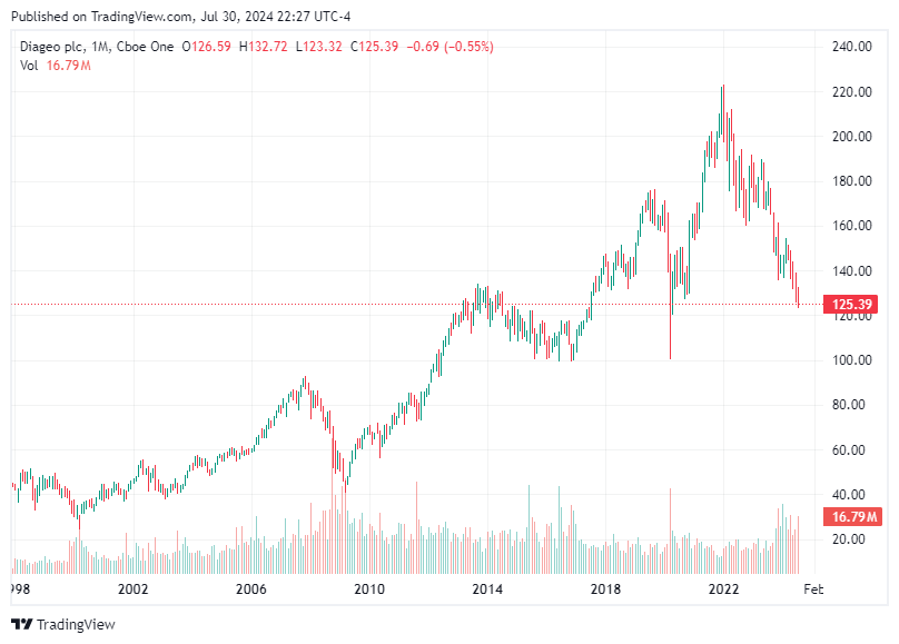 TradingView chart