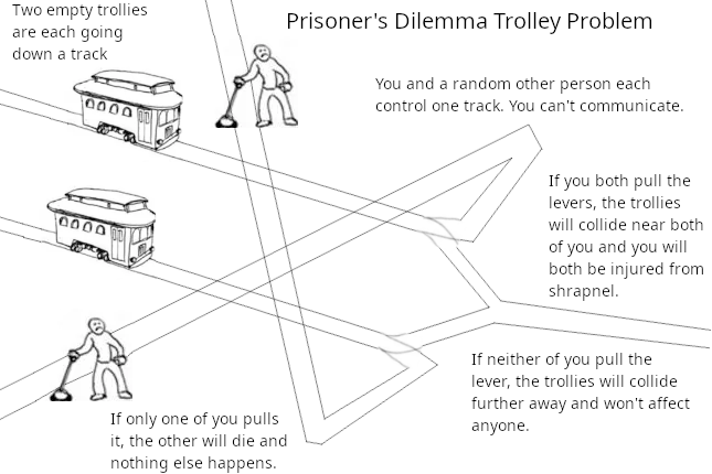 Prisoner's Dilemma Trolley Problem : r/trolleyproblem