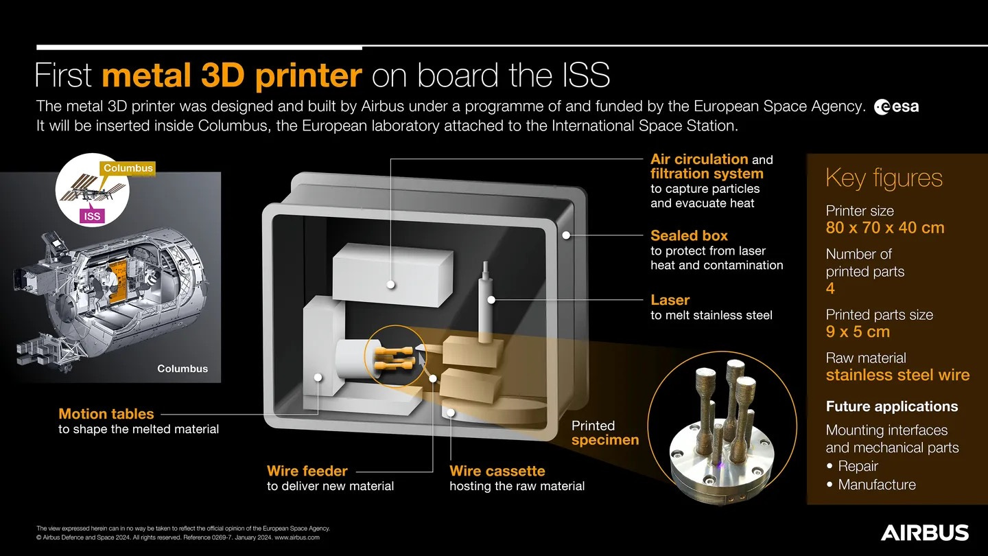 Discover the groundbreaking achievement of metal 3D printing in space aboard the ISS. Explore the future of space manufacturing and in-orbit repairs.