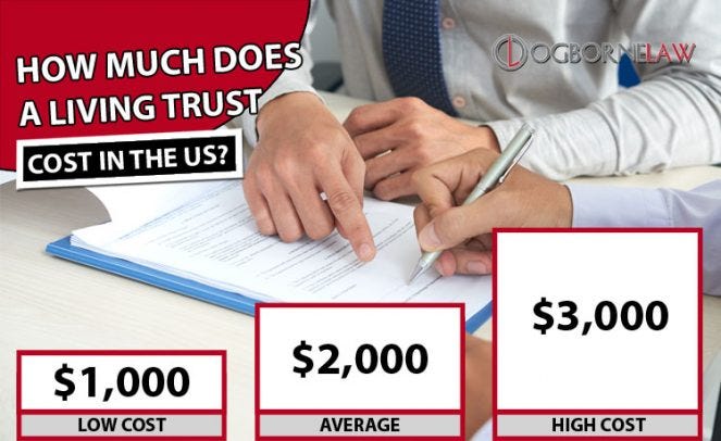 Cost to Set Up a Trust Archives - Ogborne Law, PLC