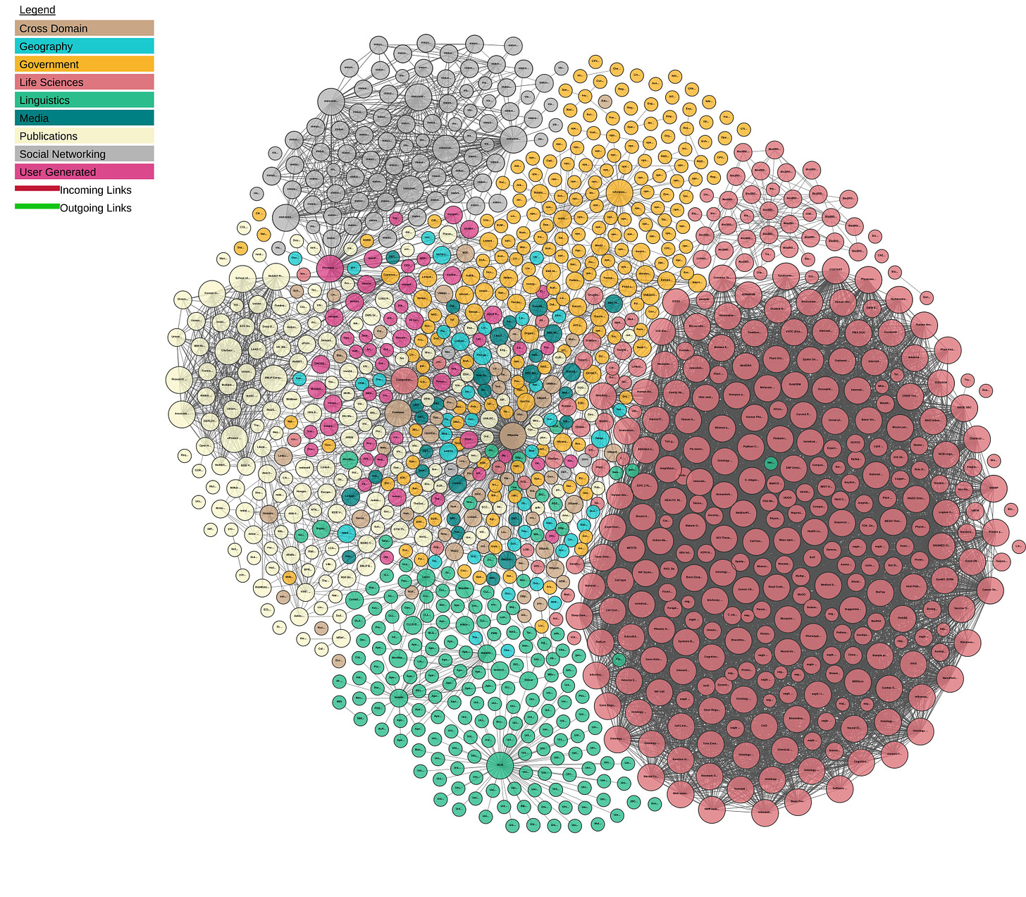 ​​Illustration du Linked Open Data Cloud