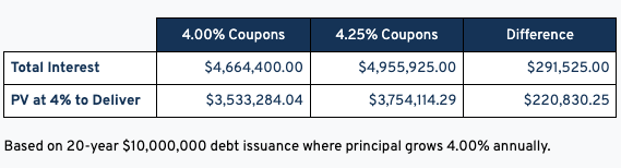 Interest Rate Tables 1