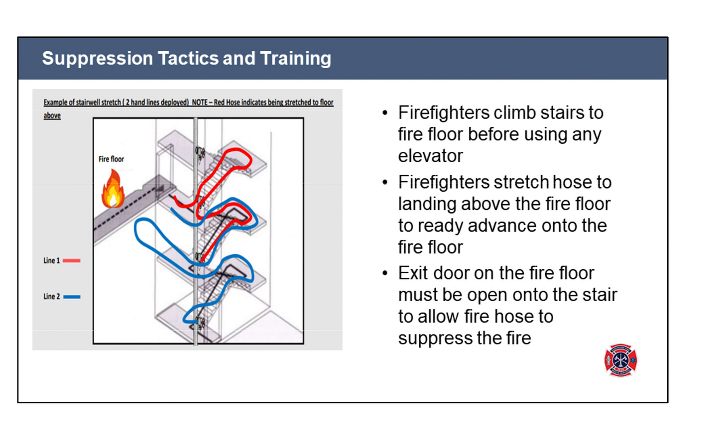 Suppression tactics and training. Fire fighters climb stairs to any fire floor before using any elevators. Fire fighters stretch hose to landing above fire floor to ready advance onto fire floor. Exit door must be kept open on fire floor in order to  allow use of the hose to suppress the fire.