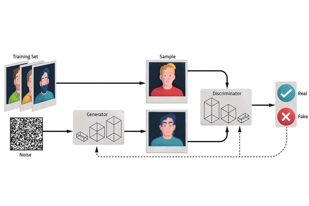 How do machine learning GANs work? - BBC Science Focus Magazine