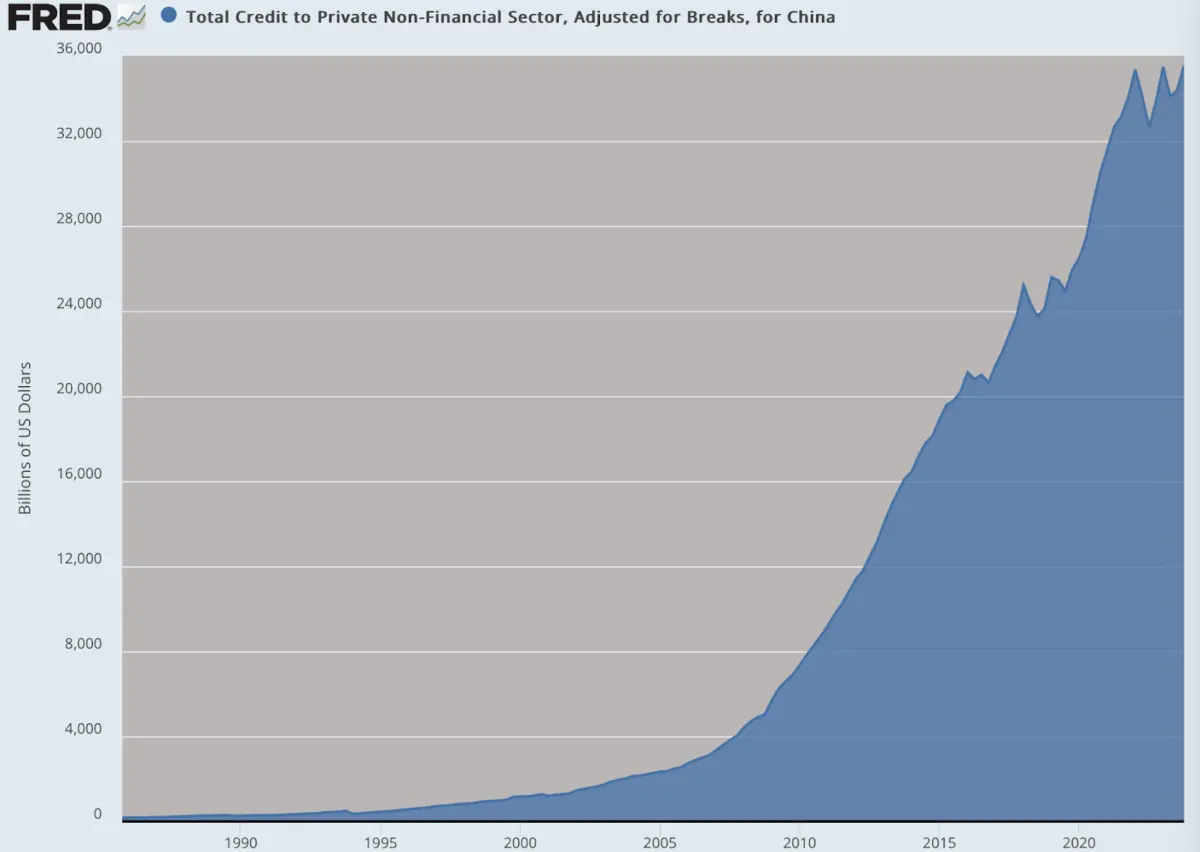 (Dados: Dados Econômicos do Federal Reserve (FRED), St. Louis Fed; Gráfico: Jeffrey A. Tucker)