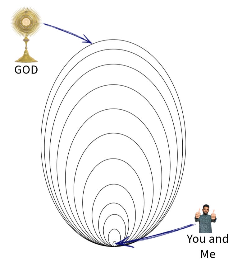 A diagram of a person and a golden chalice

Description automatically generated