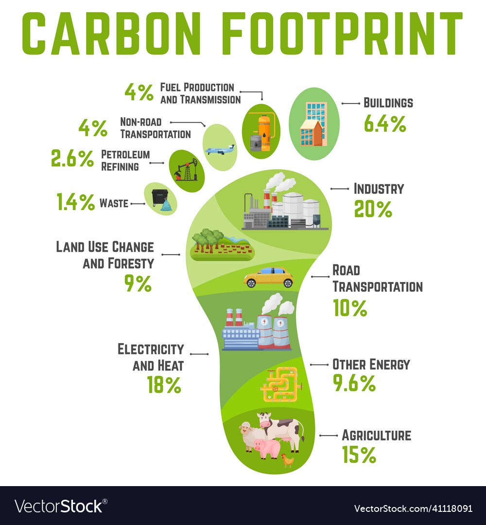 Carbon footprint ecology global warming concept Vector Image