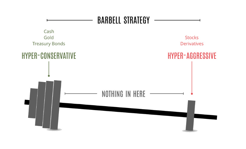 De Pink Floyd ao Barbell Strategy: um método alternativo para alocar  recursos - Seu Dinheiro
