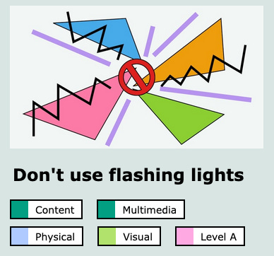 Text reads "don't use flashing lights" and then there are a series of colors meant to convey flashing lights with a red "do not use" sign on top on them.