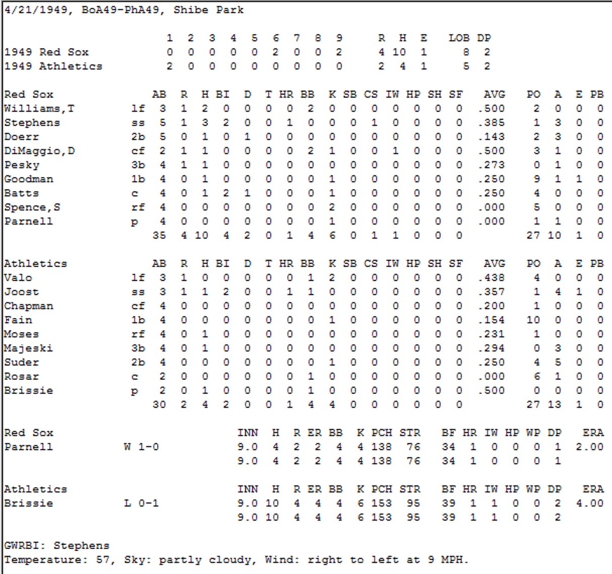 Diamond Mind Baseball Red Sox Athletics Boxscore