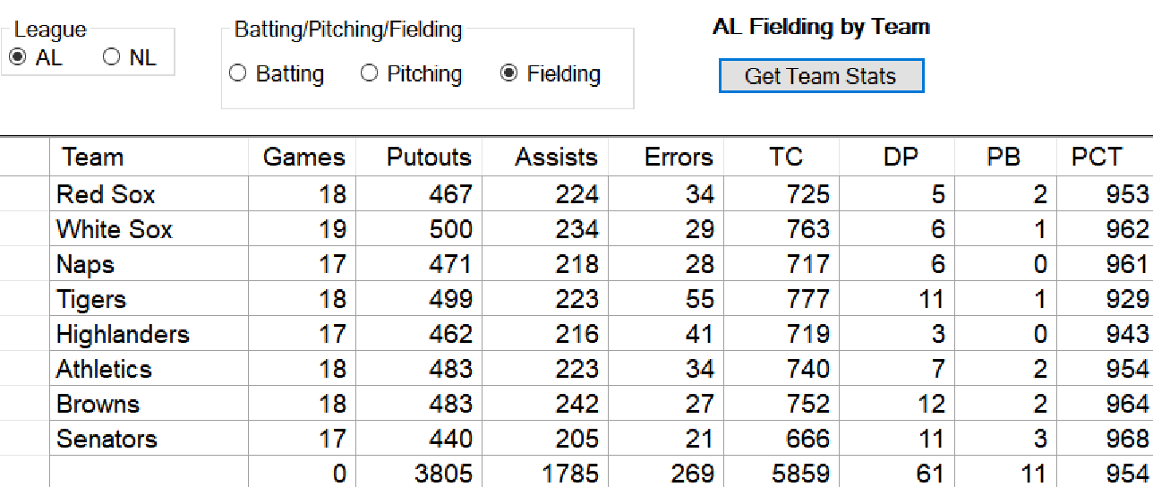 Skeetersoft NPIIl Fielding Stats 1908