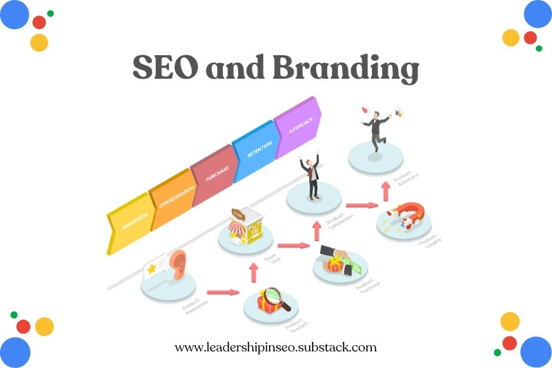 SEO and branding