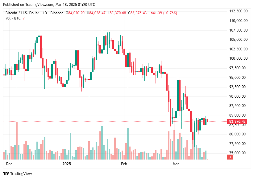TradingView chart TradingView chart