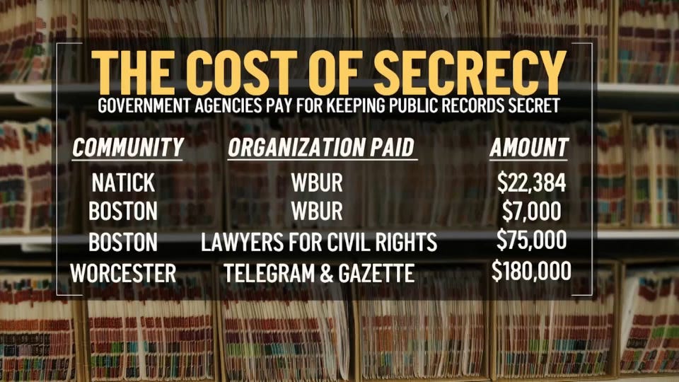 The graphic is titled: “The Cost of Secrecy — Government Agencies Pay for Keeping Public Records Secret.” It shows that Natick paid $22,384 to WBUR, Boston paid $7,000 to WBUR and $75,000 to Lawyers for Civil Rights, and Worcester paid $180,000 to the Telegram & Gazette.