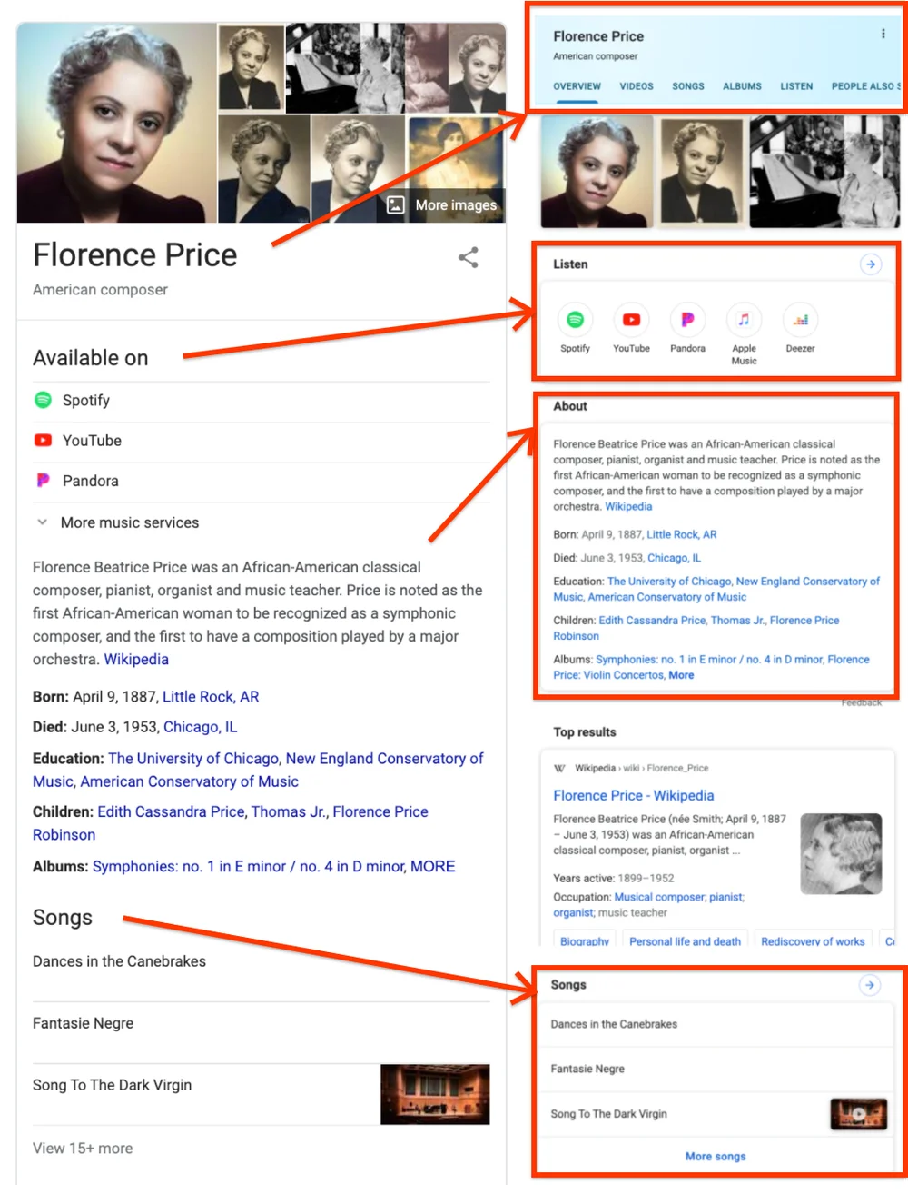 How Google’s Knowledge Graph Connects Entities How Google’s Knowledge Graph Connects Entities