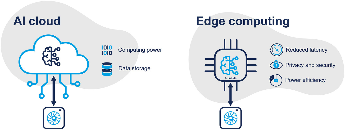 Edge AI and Vision for data automation and privacy