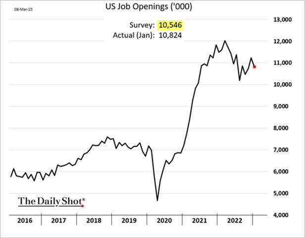 Chart, line chart

Description automatically generated