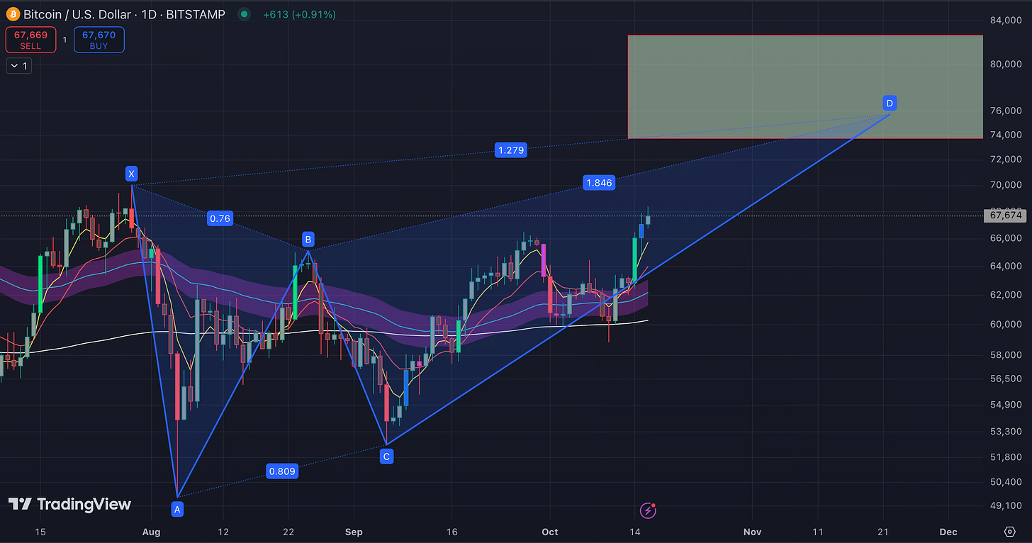 Bitcoin's Path Ahead: Analyzing the Indicators for the Next Bull Run In-Depth Market Insights and Technical Analysis to Prepare for Bitcoin’s Next Major Move