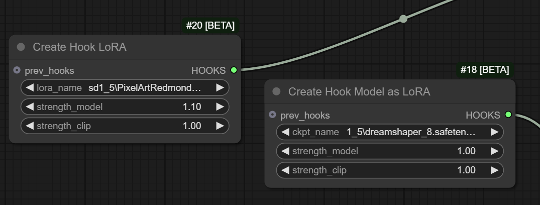 Masking and Scheduling LoRA and Model Weights