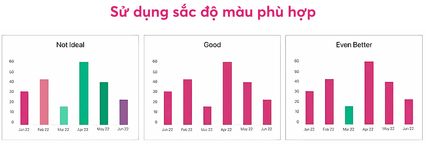 sử dụng sắc độ màu phù hợp