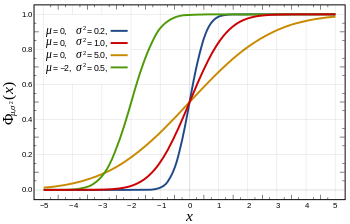 Normal_Distribution_derivatives.png