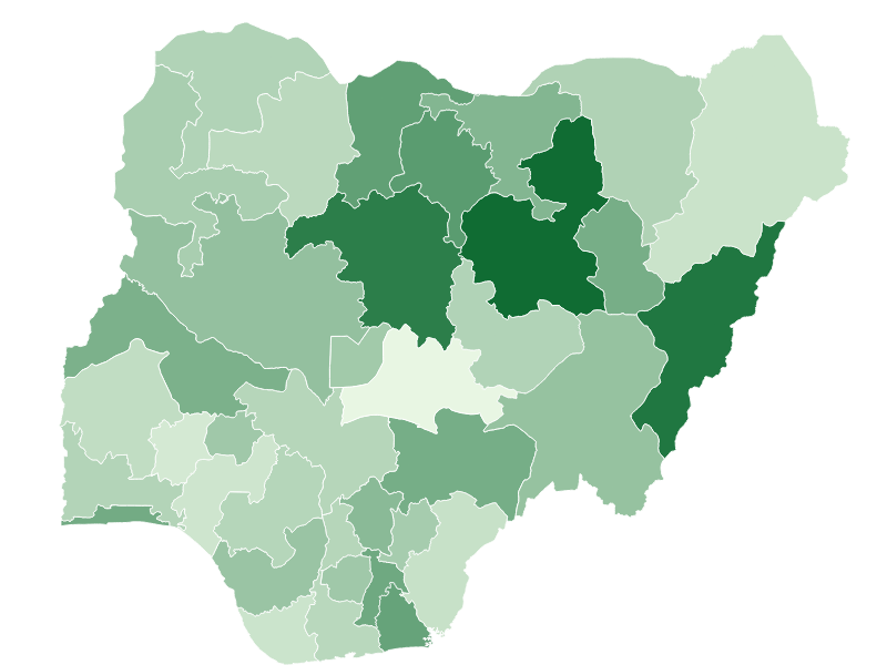 Demographics of the Nigerian household