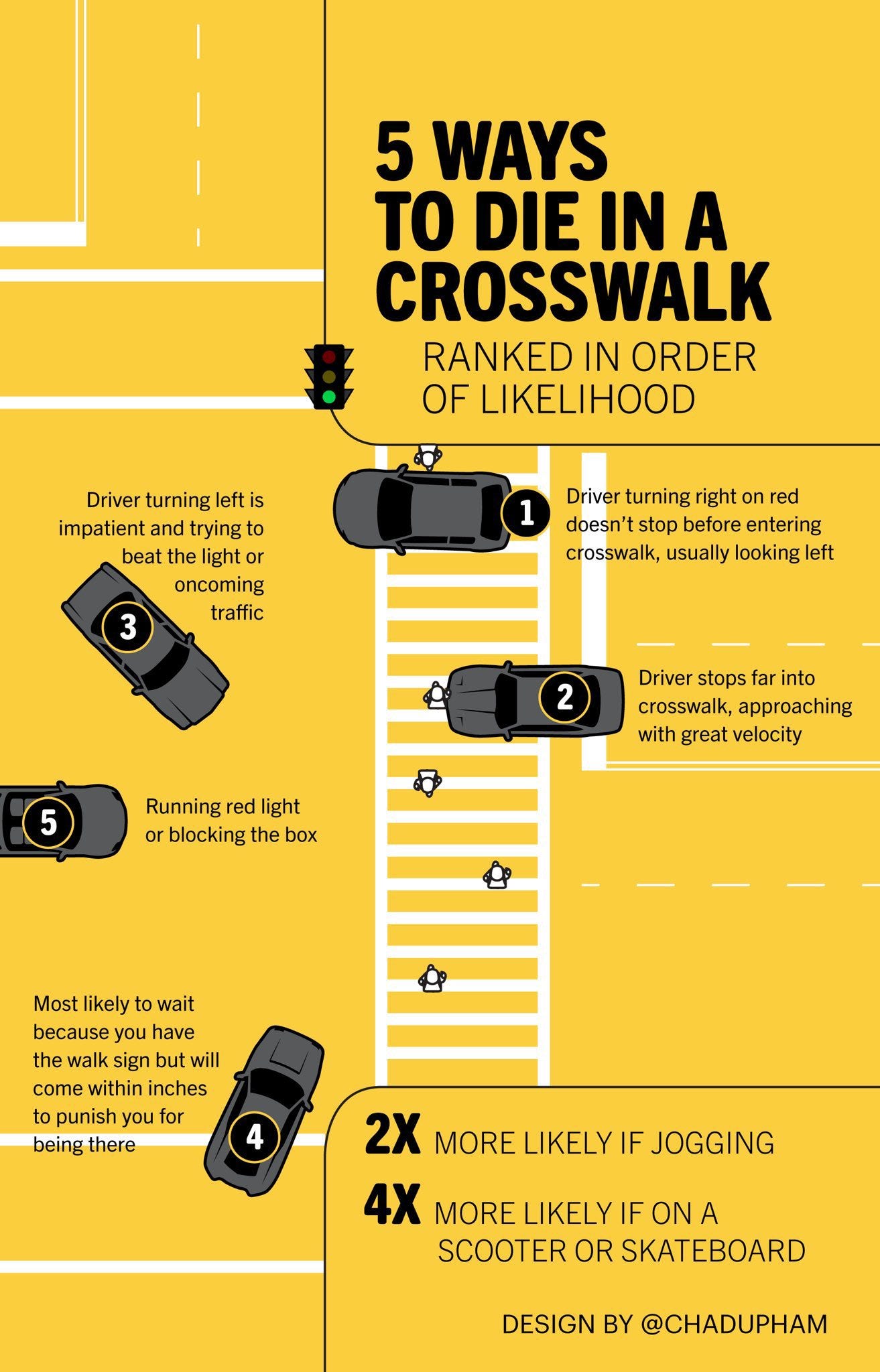 5 Ways to die in a crosswalk ranked in order of likelihood