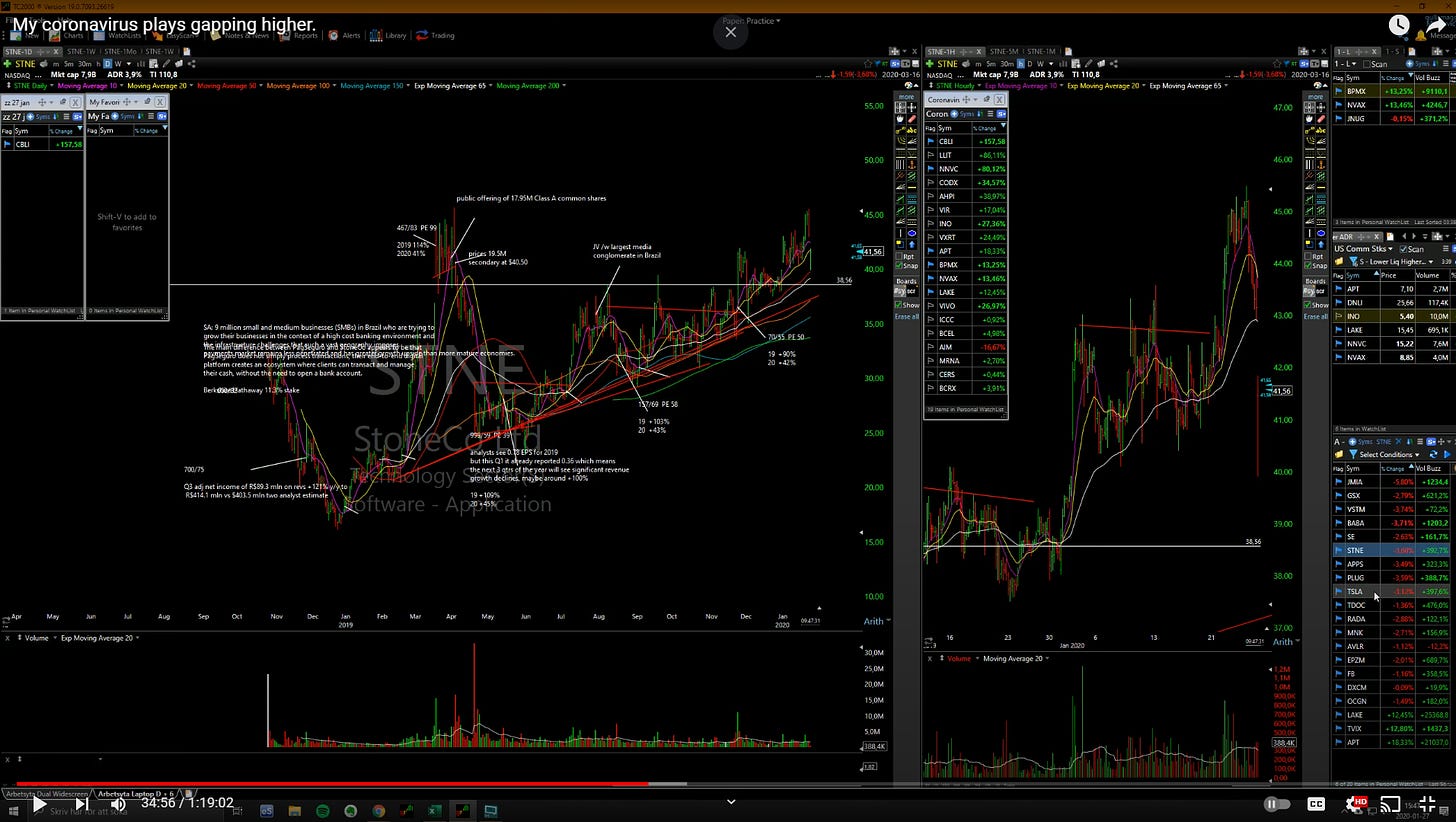 $STNE - Daily/ Hourly Chart