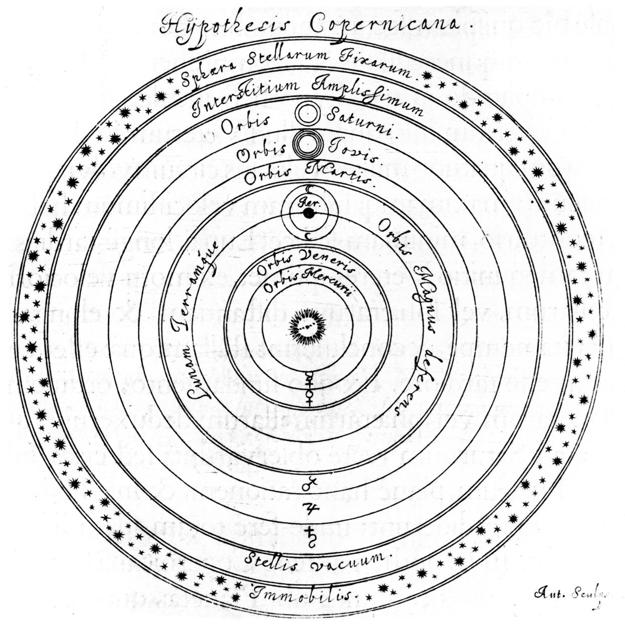 Sistema heliocéntrico copernicano del universo, siglo XVII