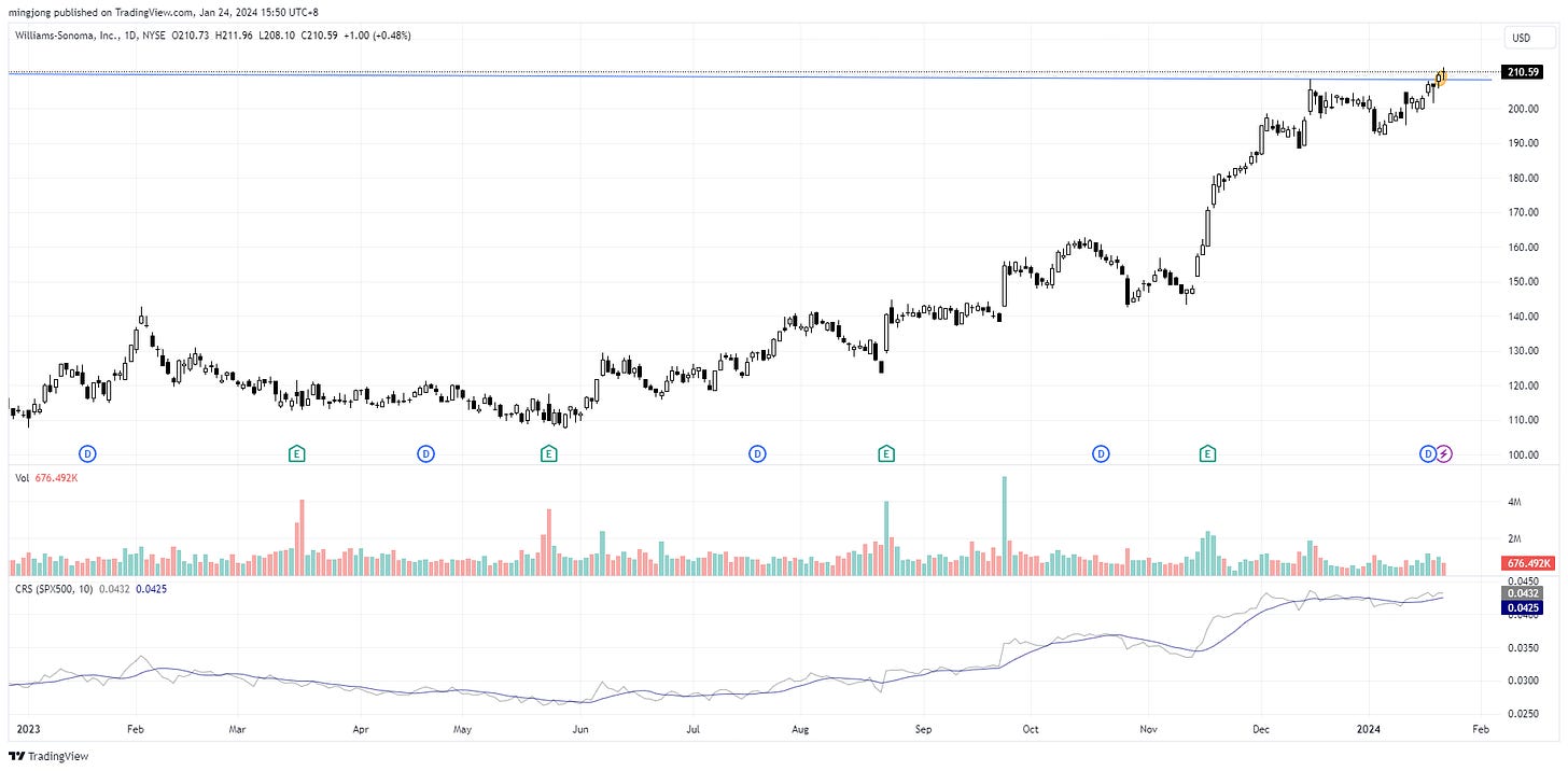 WSM trade entry buy point