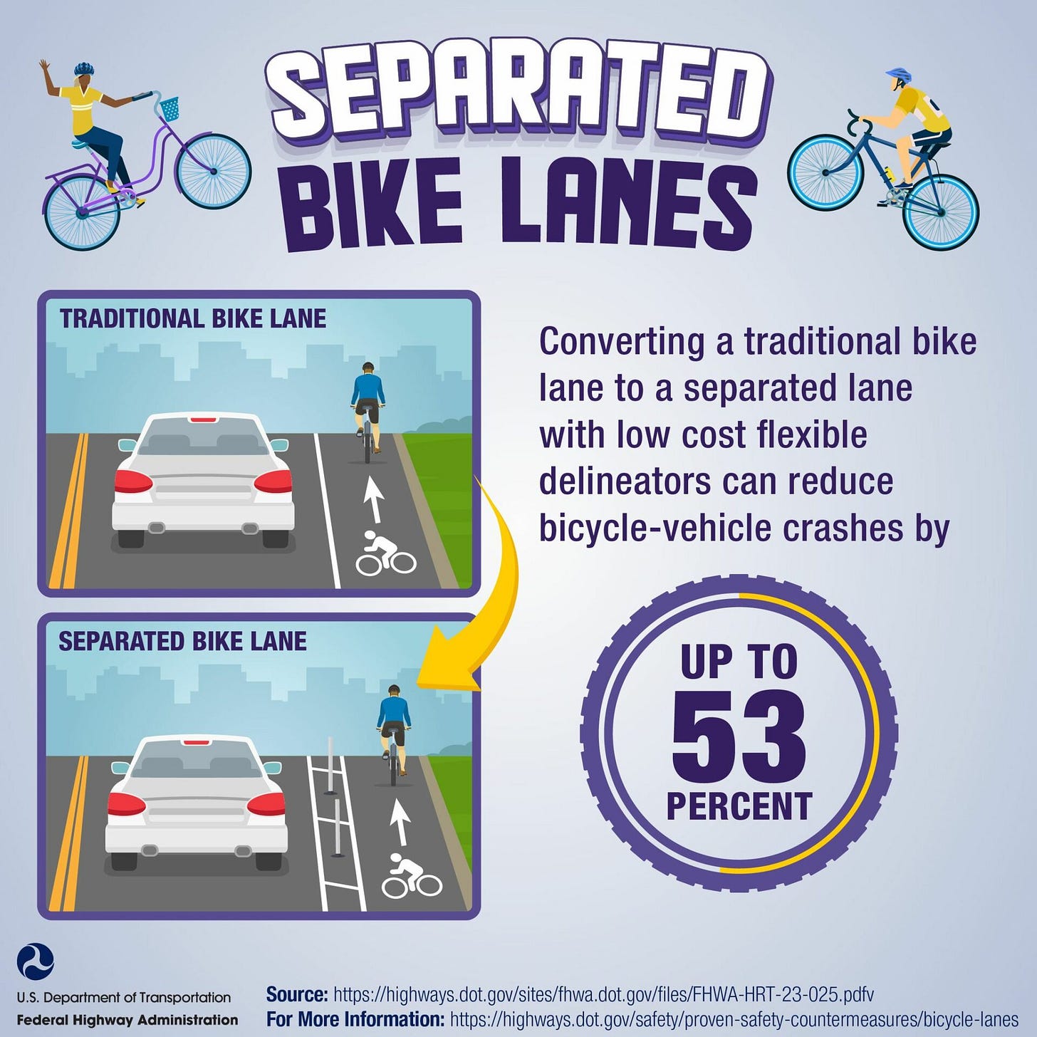 deceptive social media post by FHWA