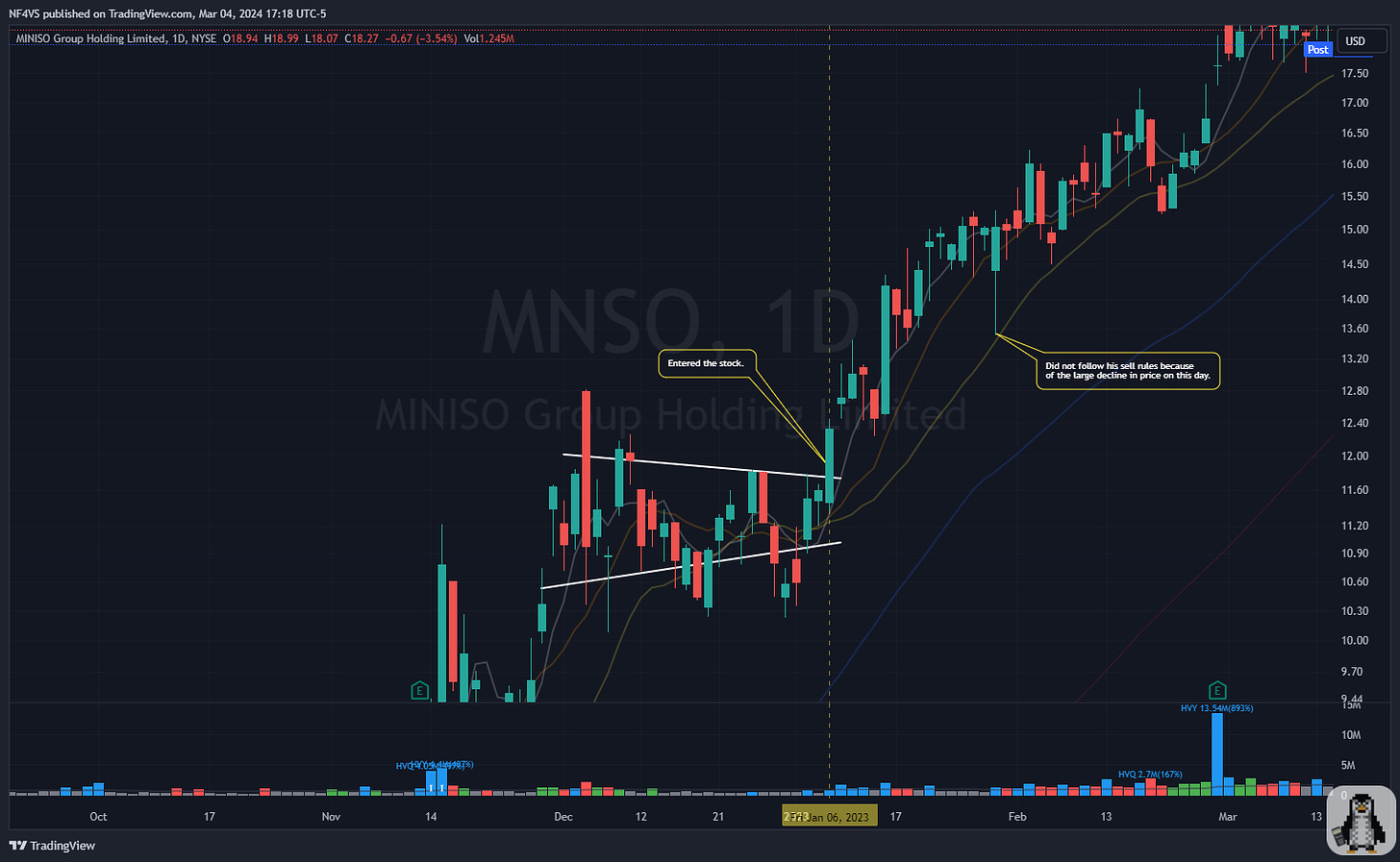 $MNSO - Daily Chart