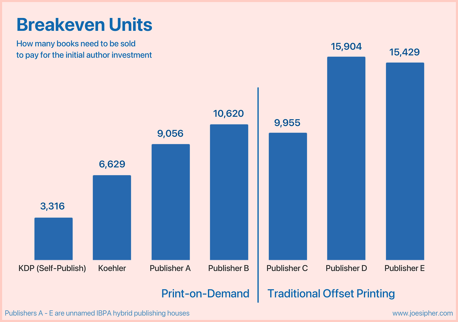 Breakeven Units Chart