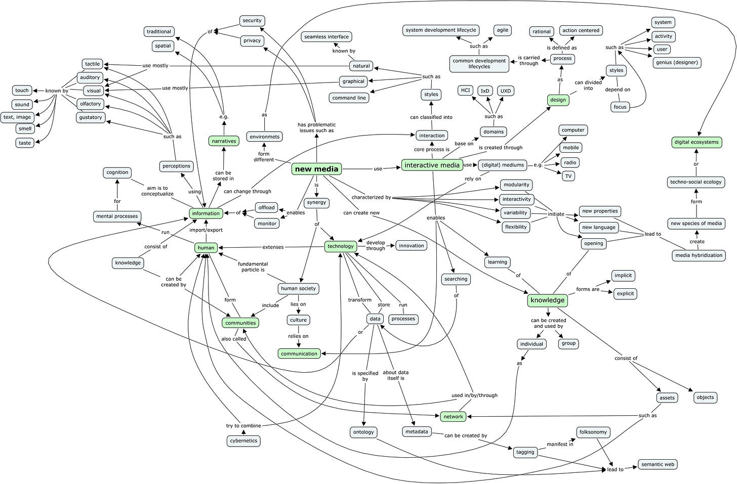 http://moonladder.files.wordpress.com/2011/10/meren-tamm_final-concept-map.jpg