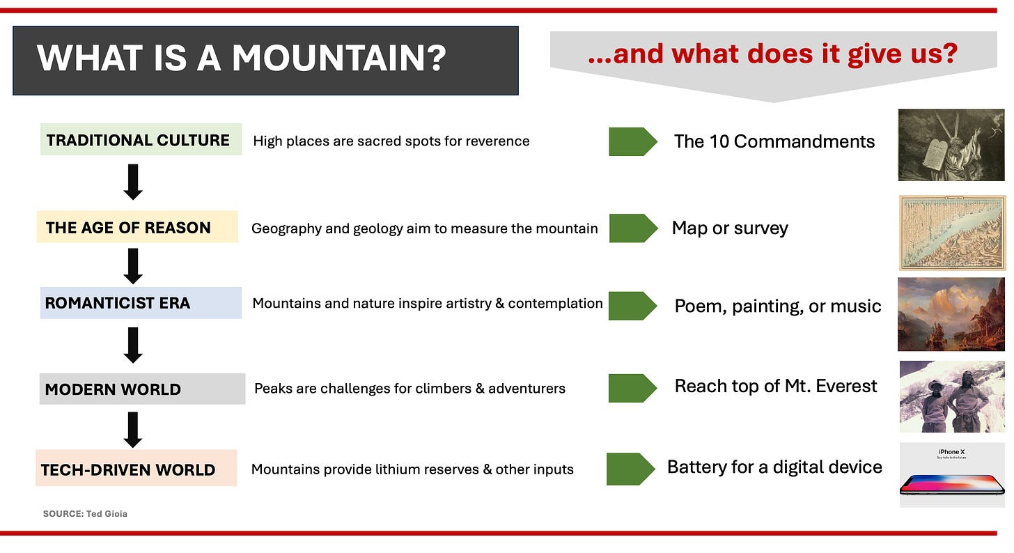 Chart describing how different eras perceive a mountain.