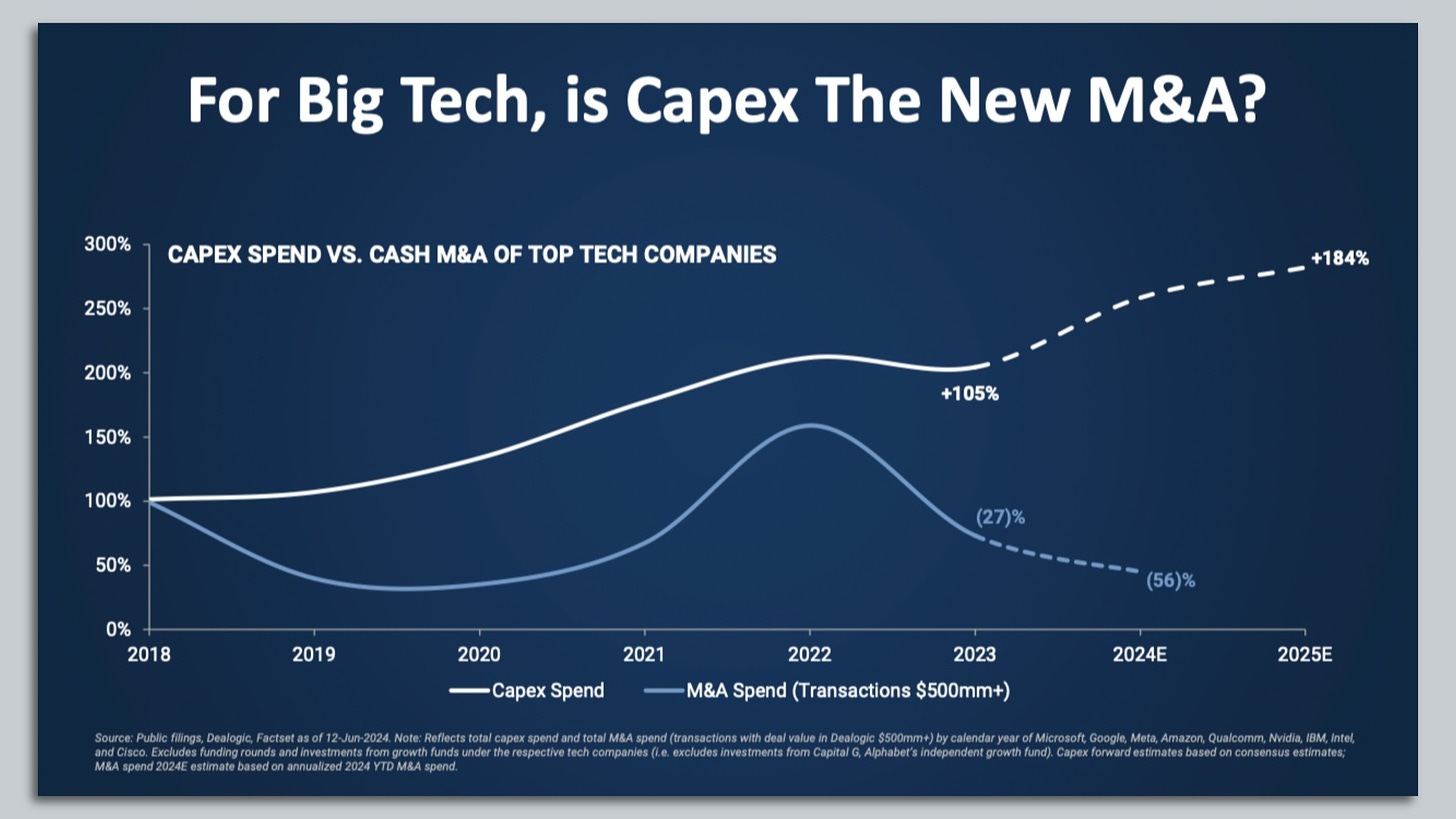 goldman slide