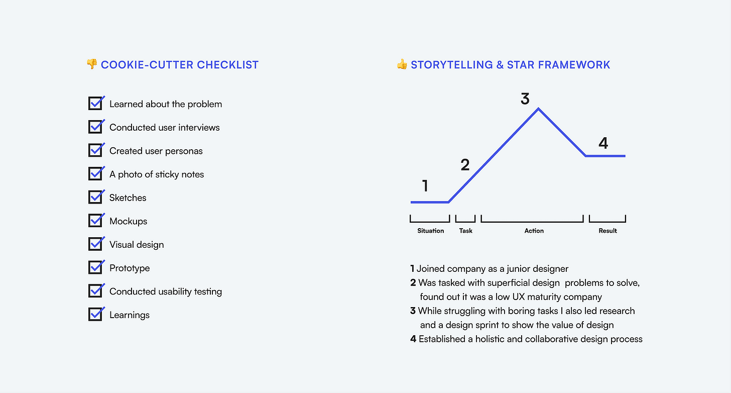 An example of a bad way to structure UX case studies with a checklist template on the left, and a good example of using the STAR framework and storytelling on the right.