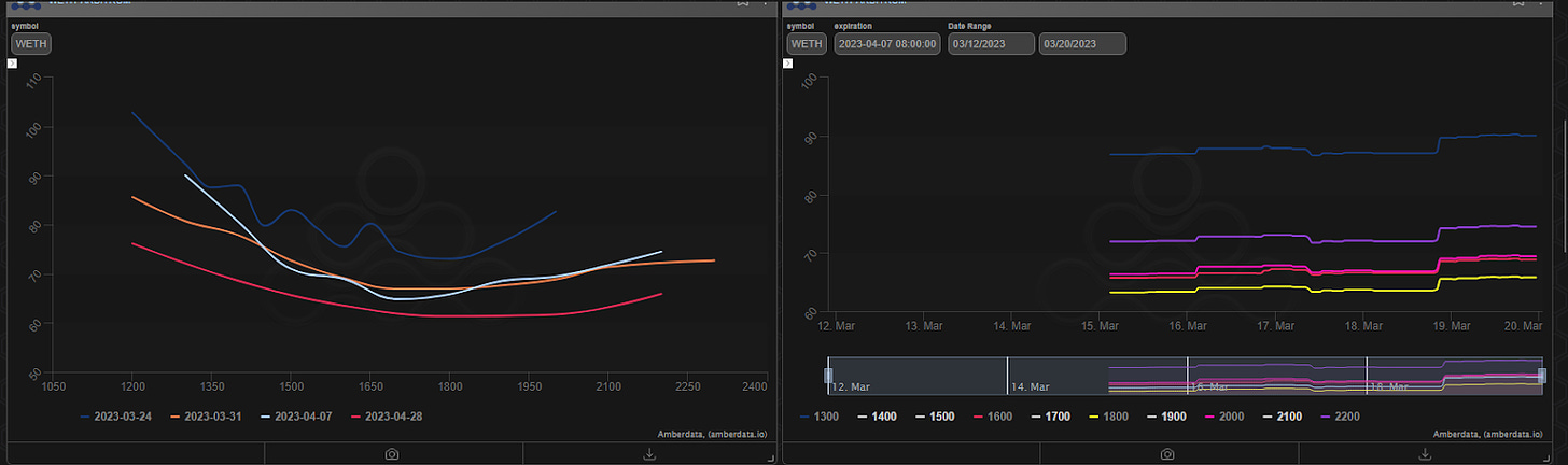 amberdata derivatives Lyra Volatility current atm implied volatility ETH