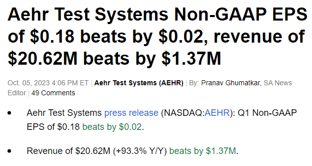 AEHR test systems EPS earnings beat