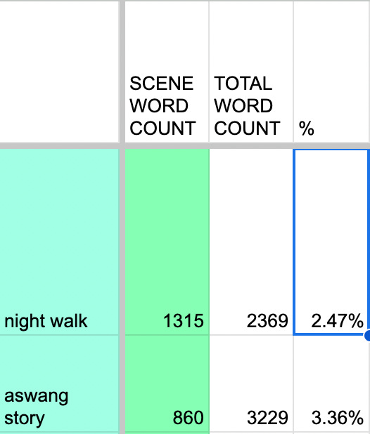 Screenshot from my spreadsheet showing the scene name, scene word count, total word count and percentage columns