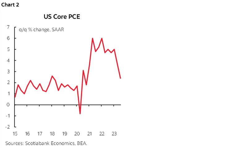 Chart 2: US Core PCE