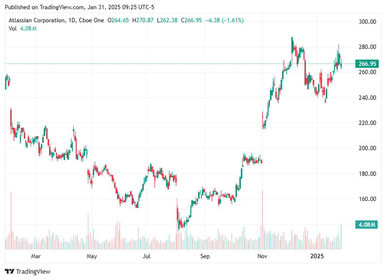 TradingView chart