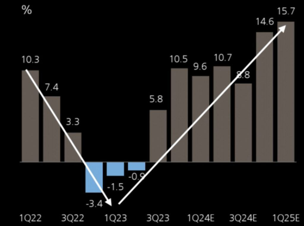 Earnings Estimates