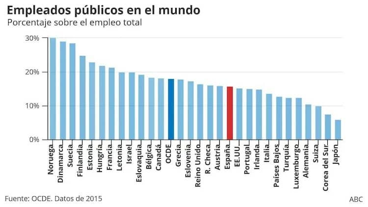 empleados-publicos-por-paises.jpg