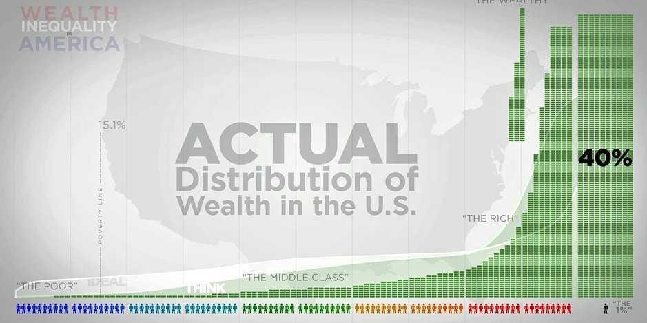 Inequality Is Worse Than You Think