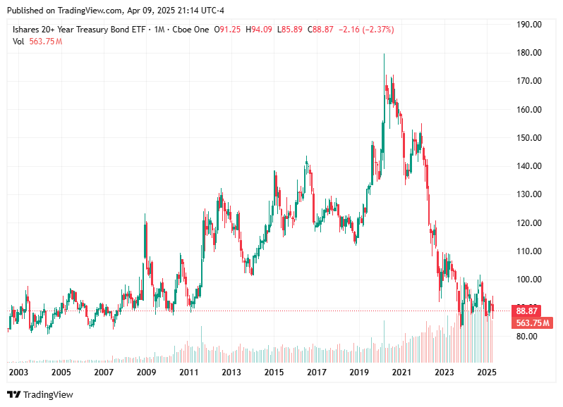 TradingView chart TradingView chart